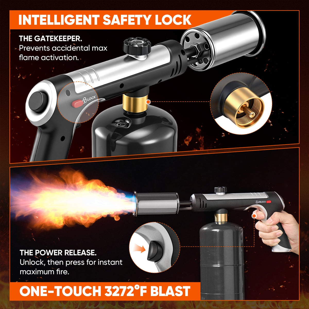 Sakerplus® Propane Torch