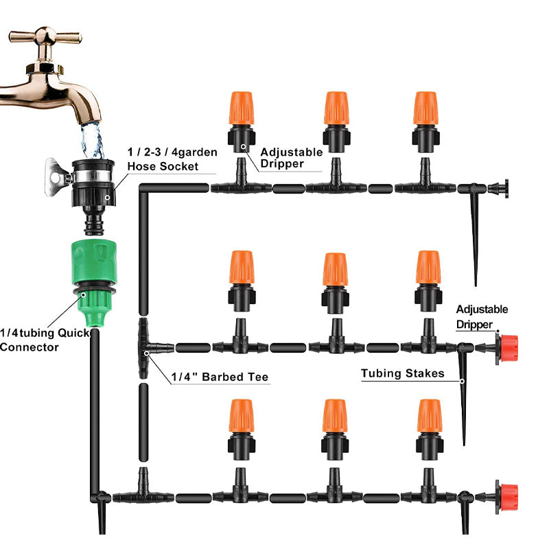 Saker® Garden Irrigation Pro Kit