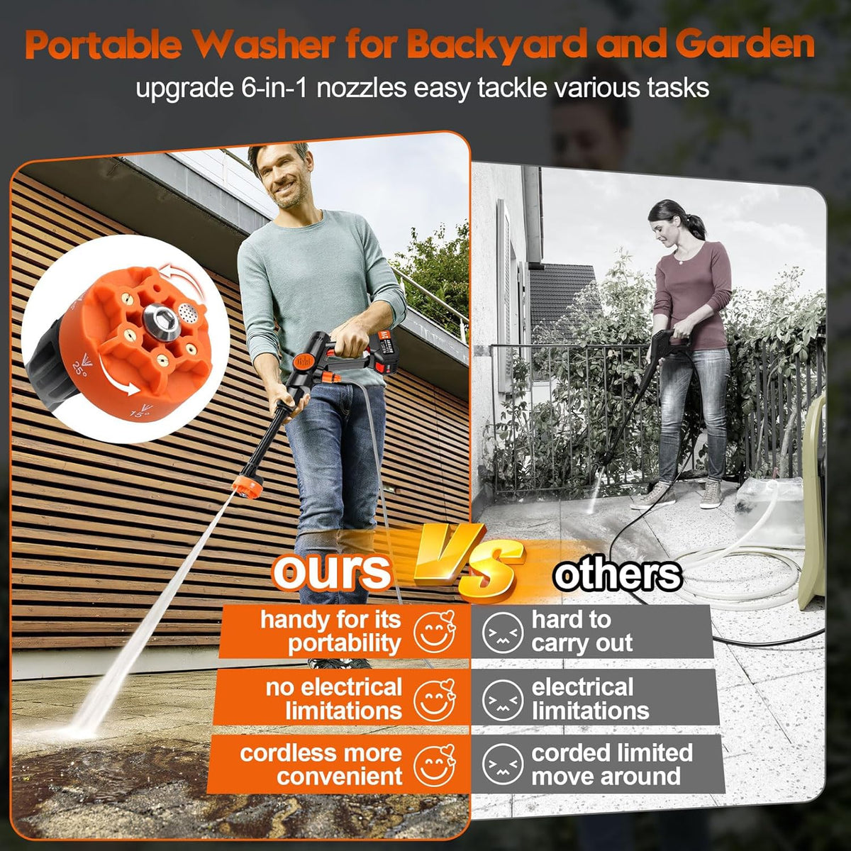 Sakerplus® Portable Cordless Pressure Washer