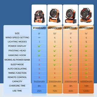 Saker® Rechargeable Camping Fan