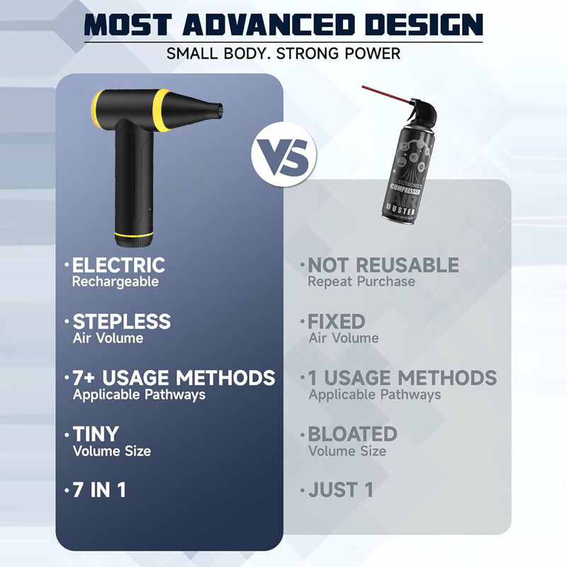 Saker® Compressed Air Duster